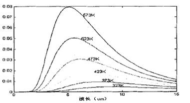 紅外測溫感測器