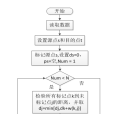 迪克斯特拉算法