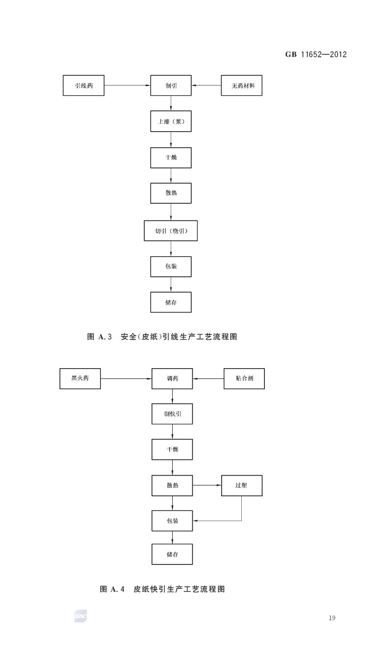 煙花爆竹作業安全技術規程