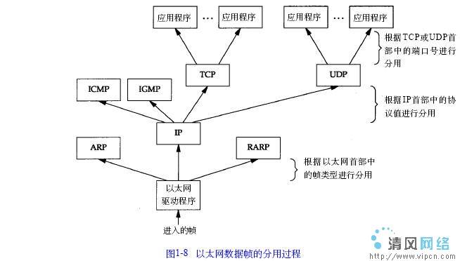 分用器