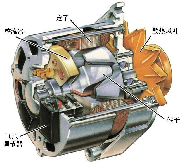 發電機電刷臂