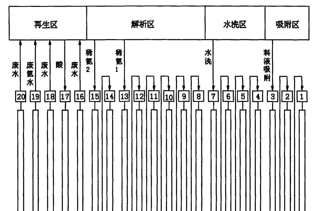 一種高純度奈替米星的分離純化方法