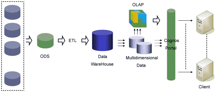 Business Intelligence