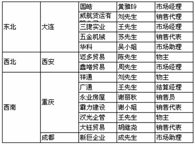 FineReport多層分組報表圖例