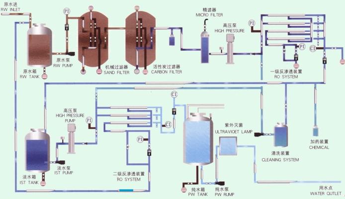 人工磁化技術