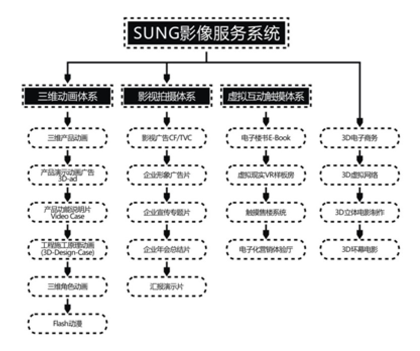 長沙尚格影視策劃有限公司