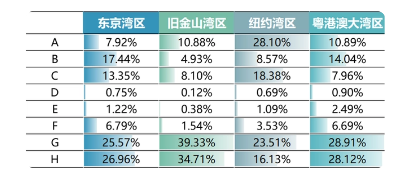 粵港澳大灣區協同創新發展報告(2022)