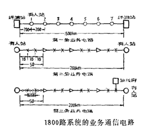 業務電路