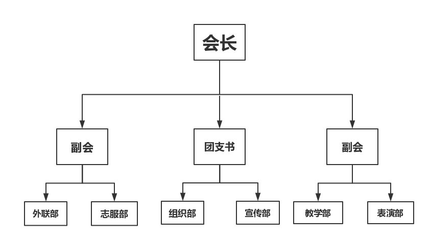 中南林業科技大學語翼手語協會