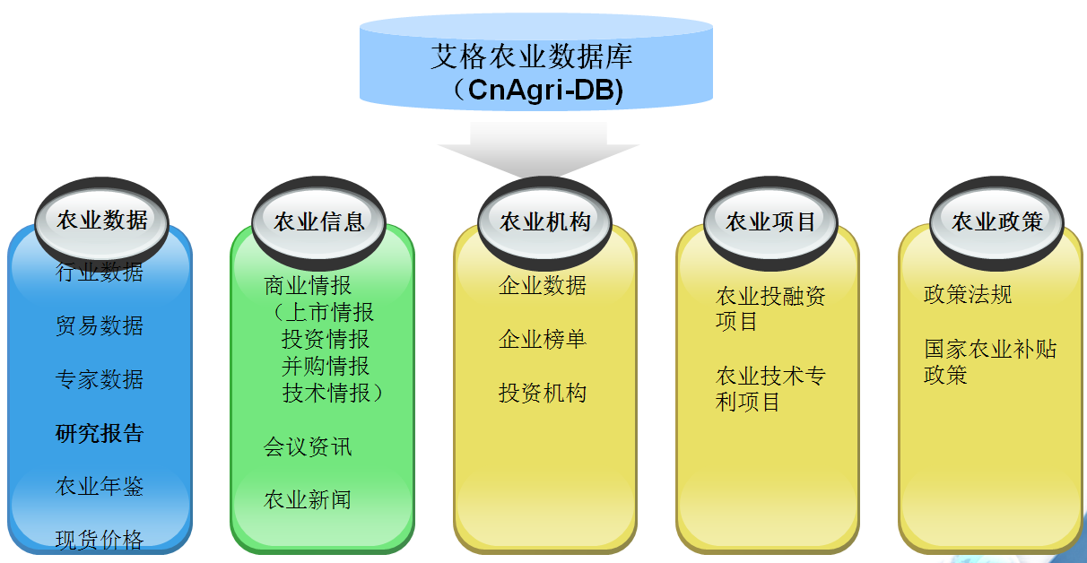 艾格農業網