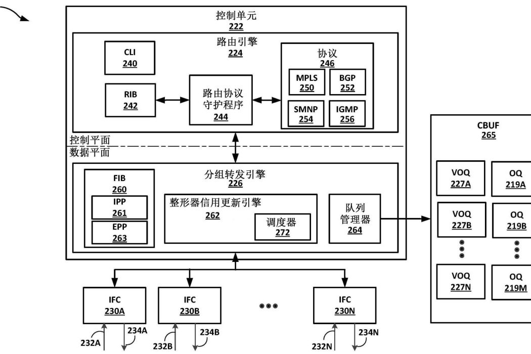 用於交換網路流量的設備和方法