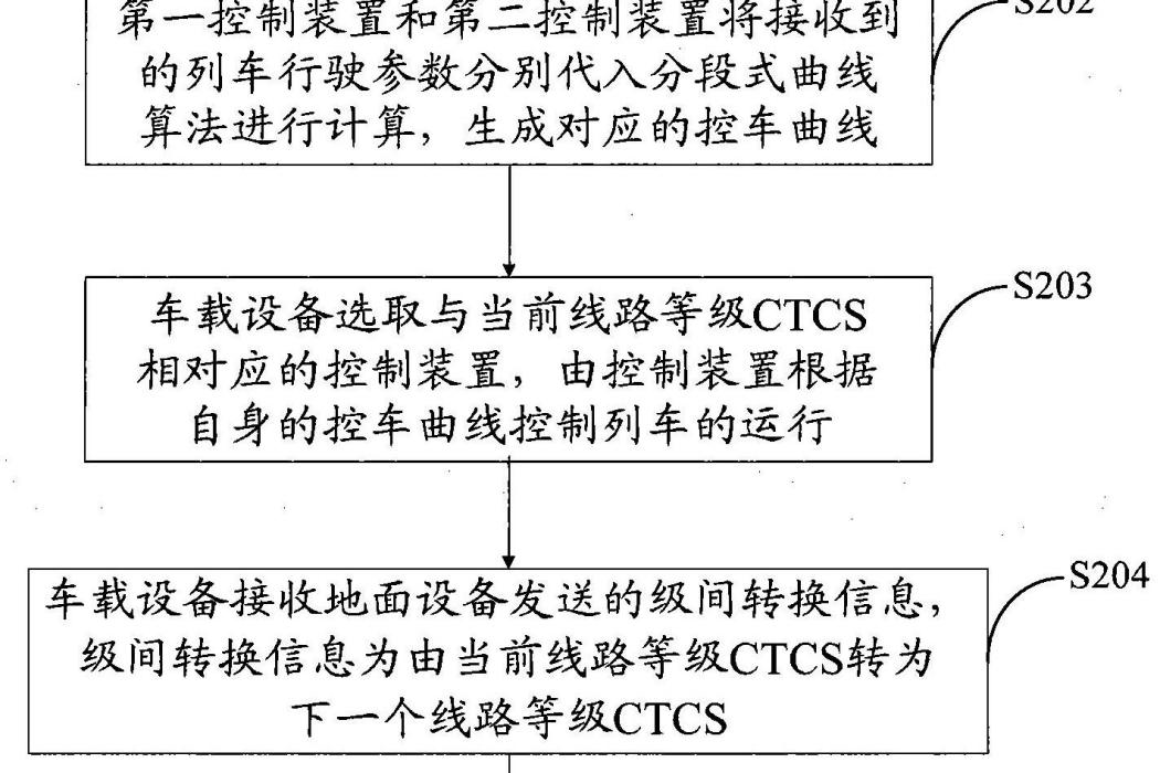 列車運行控制方法、裝置、車載設備及列控系統