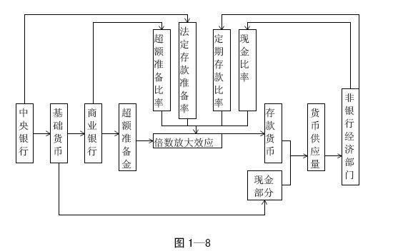 貨幣供應