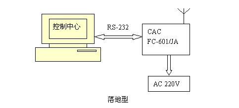 CFDA無線自組網