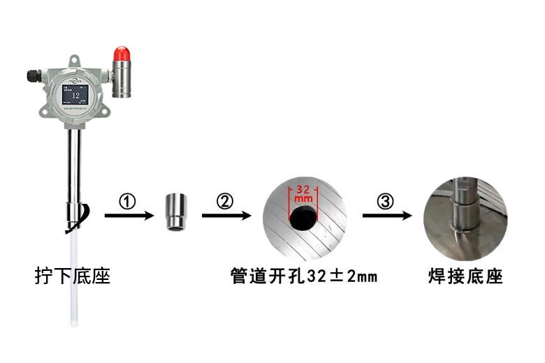 果宇科技插入式粉塵濃度檢測儀