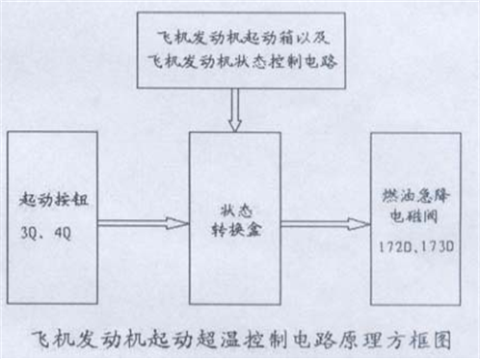 起動超溫