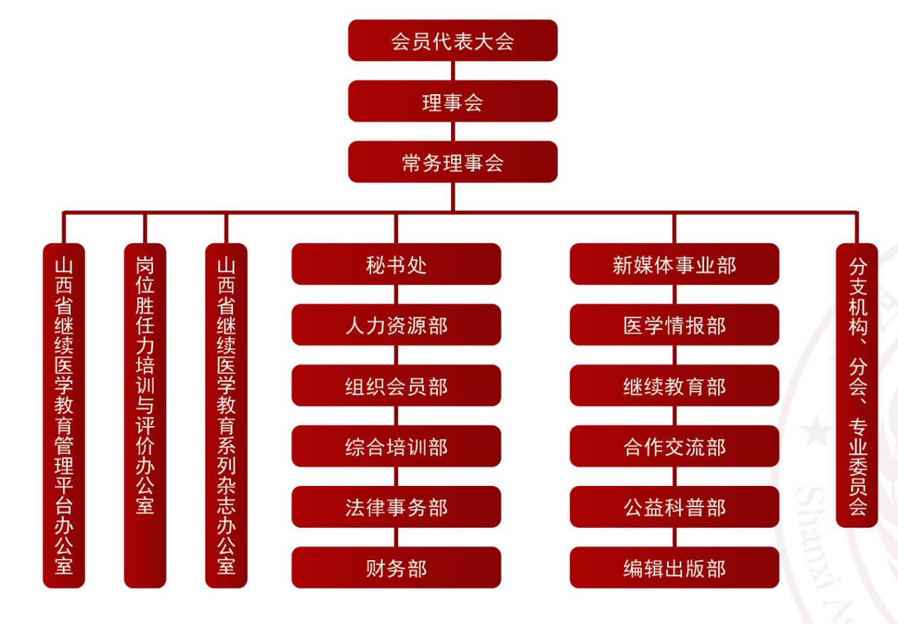 協會組織機構圖