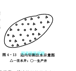 邊內切割注水