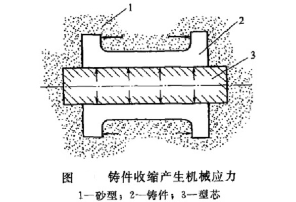 鑄造合金收縮性