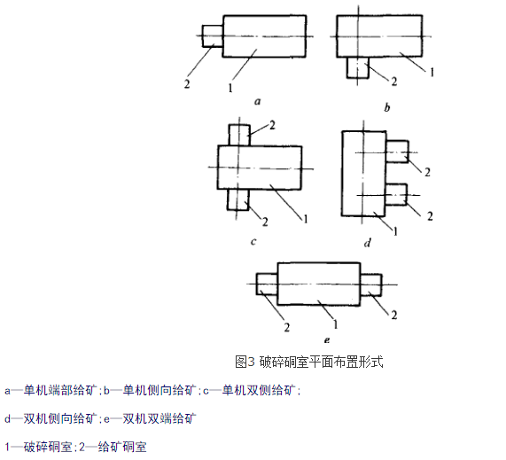 井下破碎站