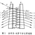 法布里(法國物理學家)