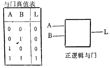 負邏輯轉換