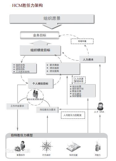 HR軟體