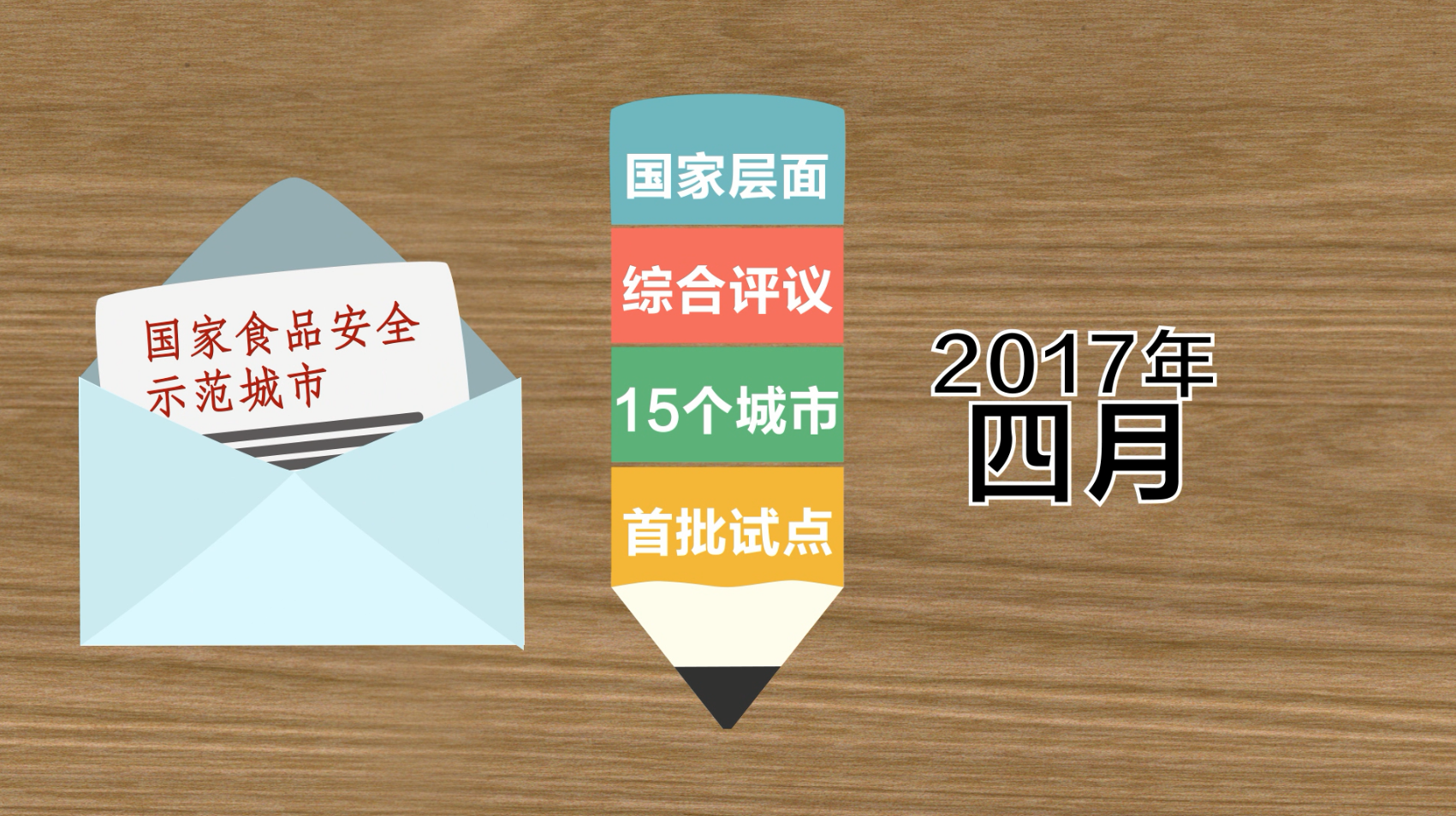 國家食品安全示範城市