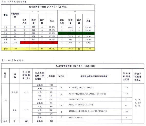 二八定律圖示