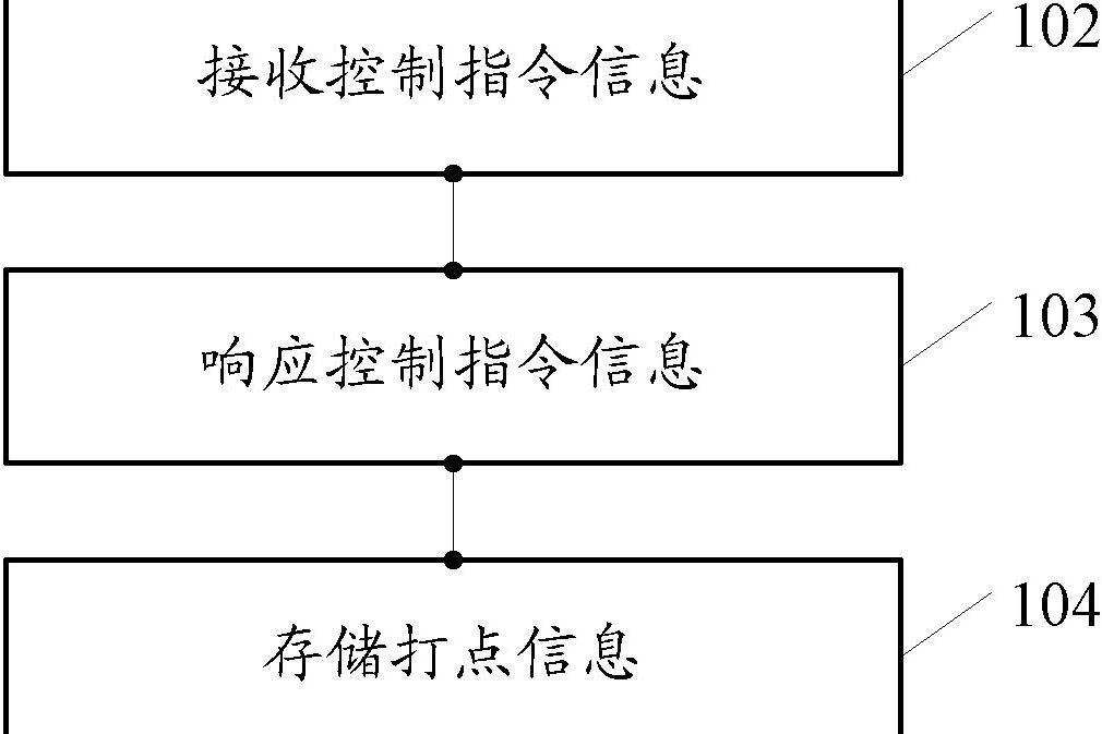 一種信號分析方法及裝置