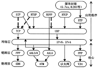 無線感測器網路(Wireless Sensor Network)