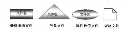 數據檔案的表形形式