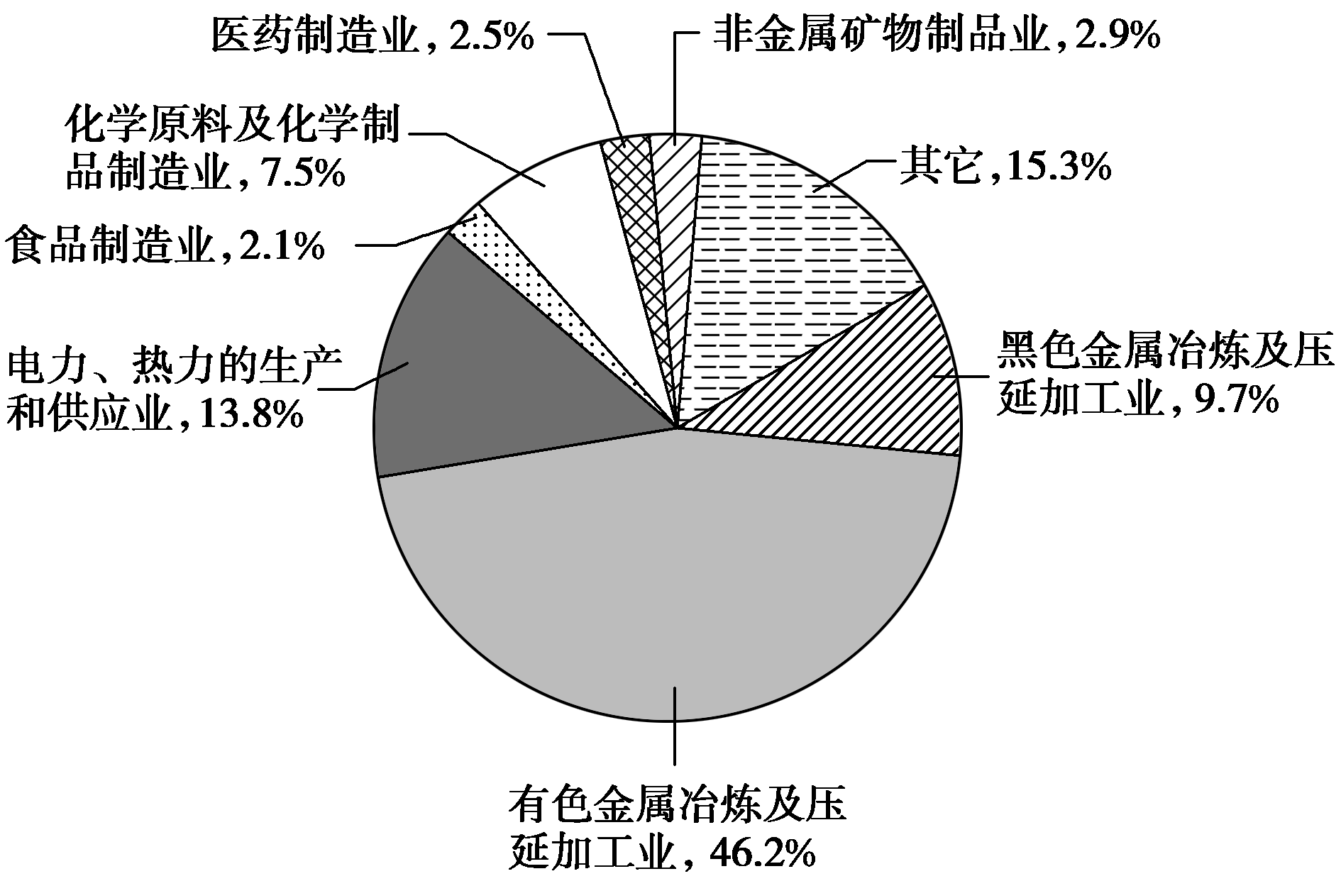 地理統計