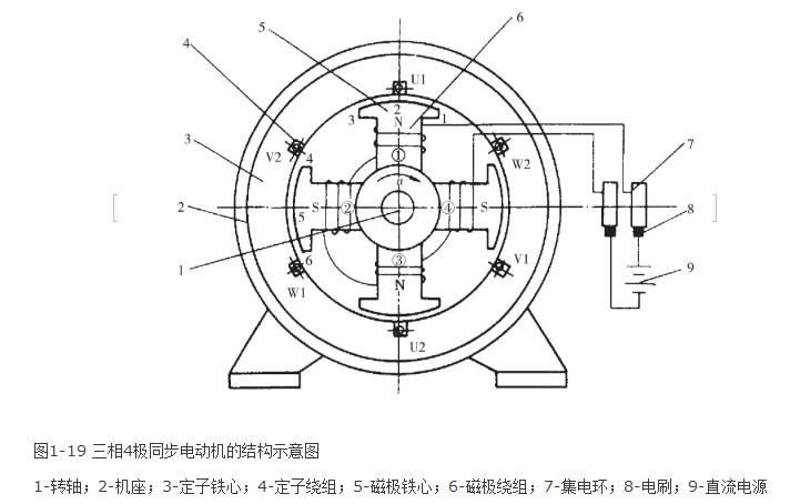 三相電動機