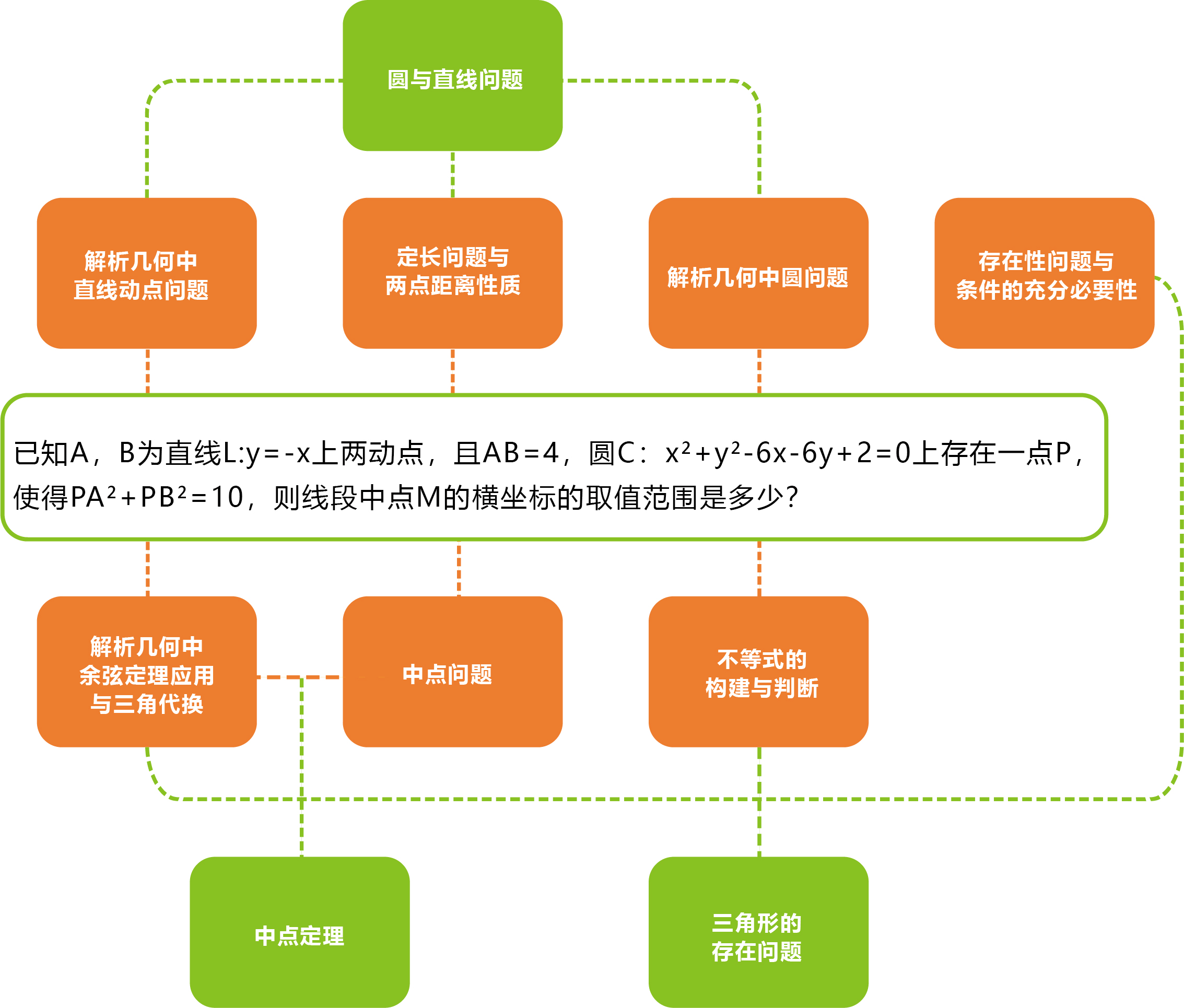 逗你學題目剖析過程還原