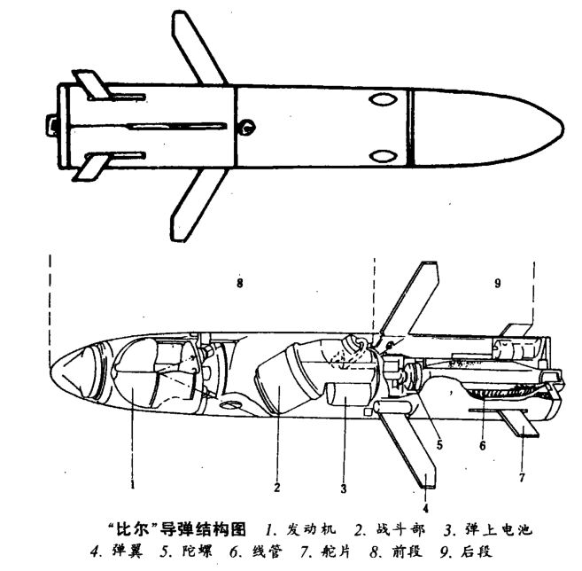 比爾飛彈結構圖