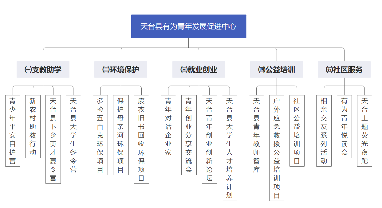 天台縣有為青年發展促進中心