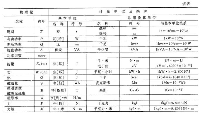 常用單位