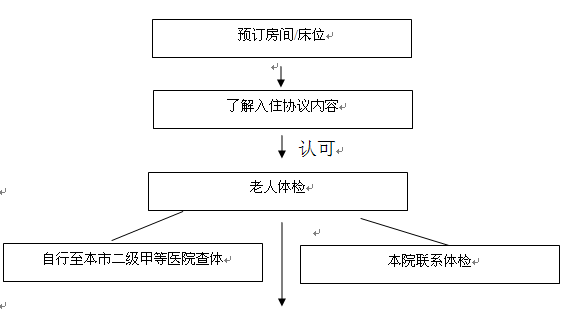 北京廣外老年公寓