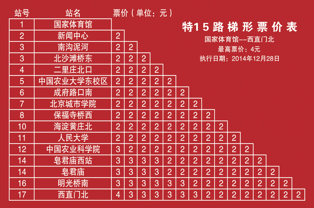 北京公交特15路