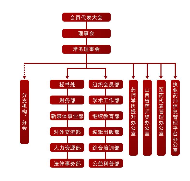 山西省藥師協會