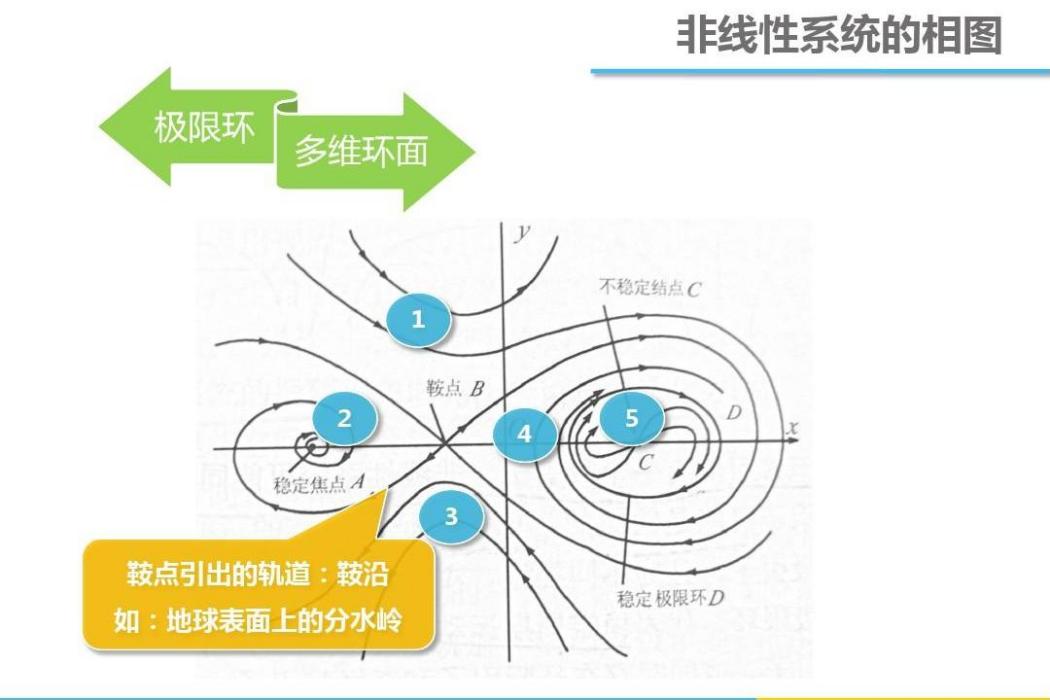 非線性系統的對稱性理論研究及其工程化套用