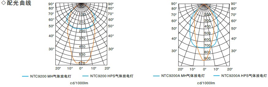 NTC9200防震型投光燈