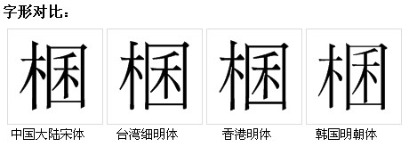 字形對比