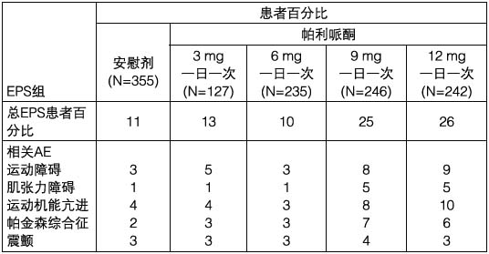 芮達