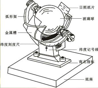 聚焦式日照計結構簡圖