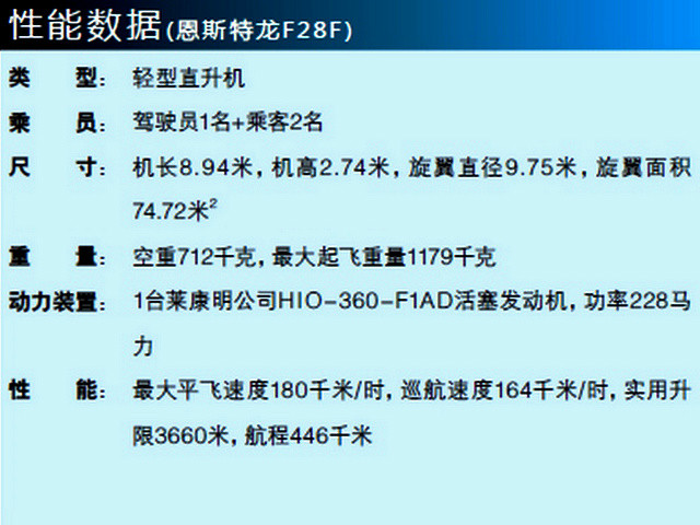 恩斯特龍F28/280直升機(恩斯特龍 F28/280)