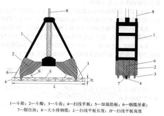 抓鬥挖泥船平板側推掃淺施工工法