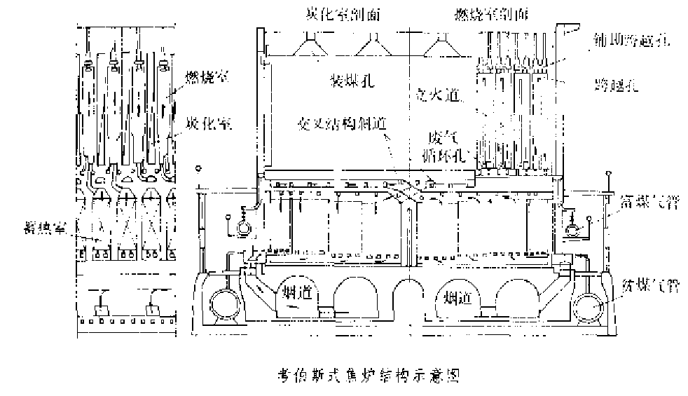 考伯斯式焦爐