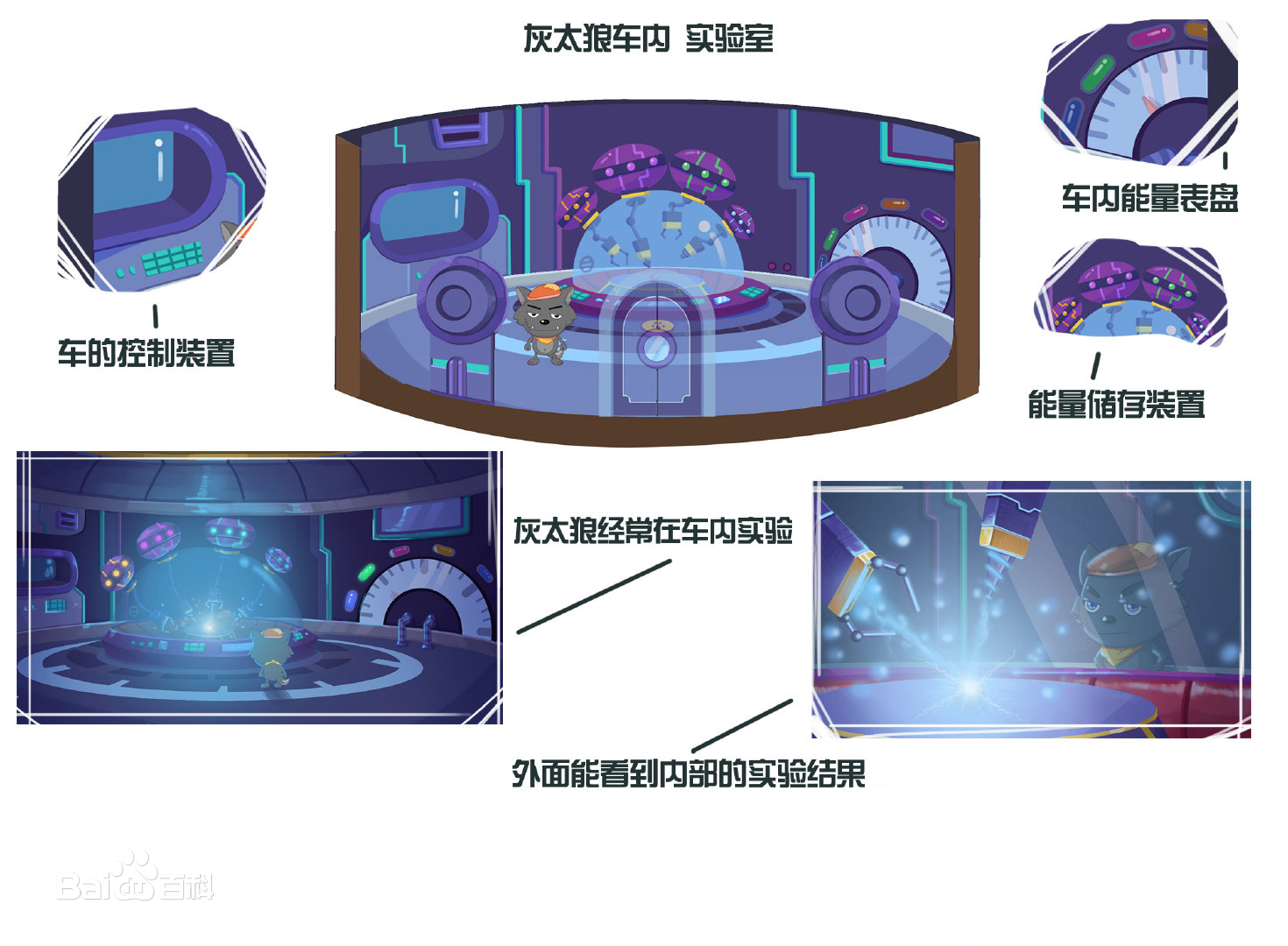 跨時空救兵中天狼號的新功能